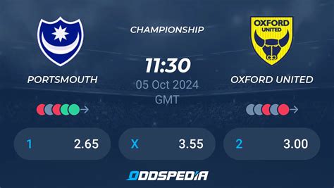 portsmouth odds|Portsmouth vs Ipswich » Predictions, Odds, Live Scores & Stats.